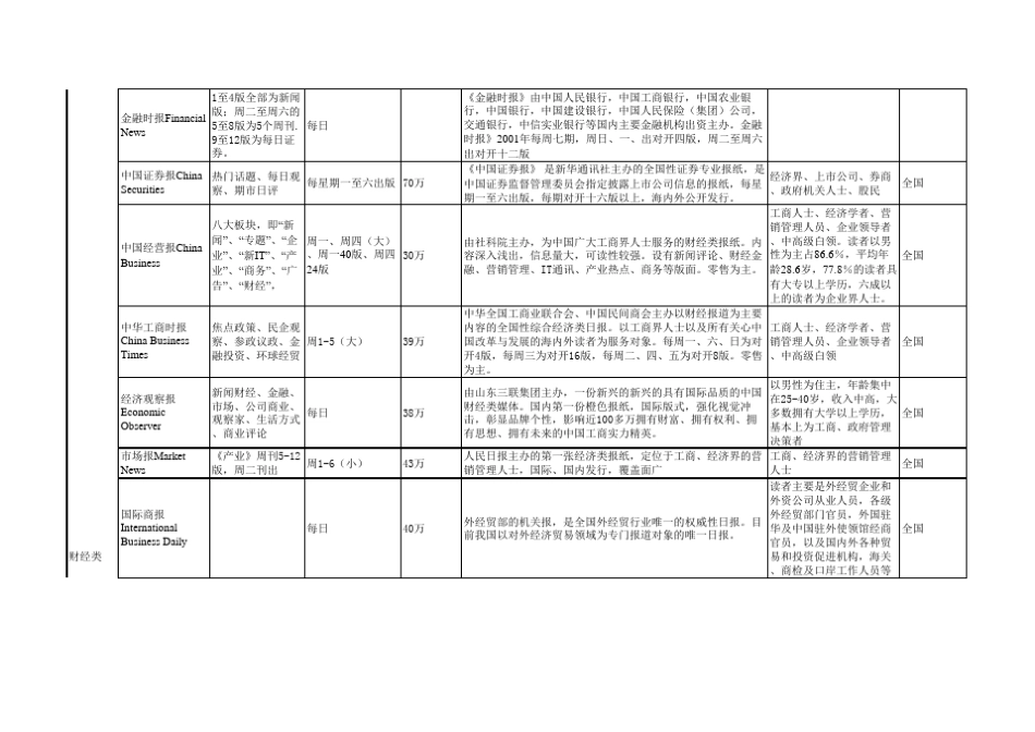 全国媒体分类列表_第3页