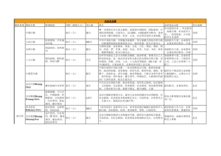 全国媒体分类列表