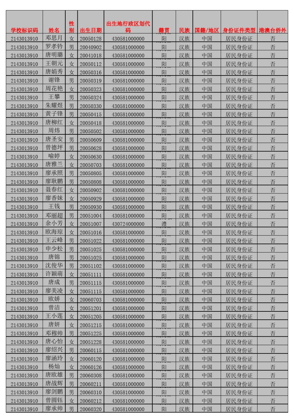 全国学籍管理系统学生信息导入模板_第1页