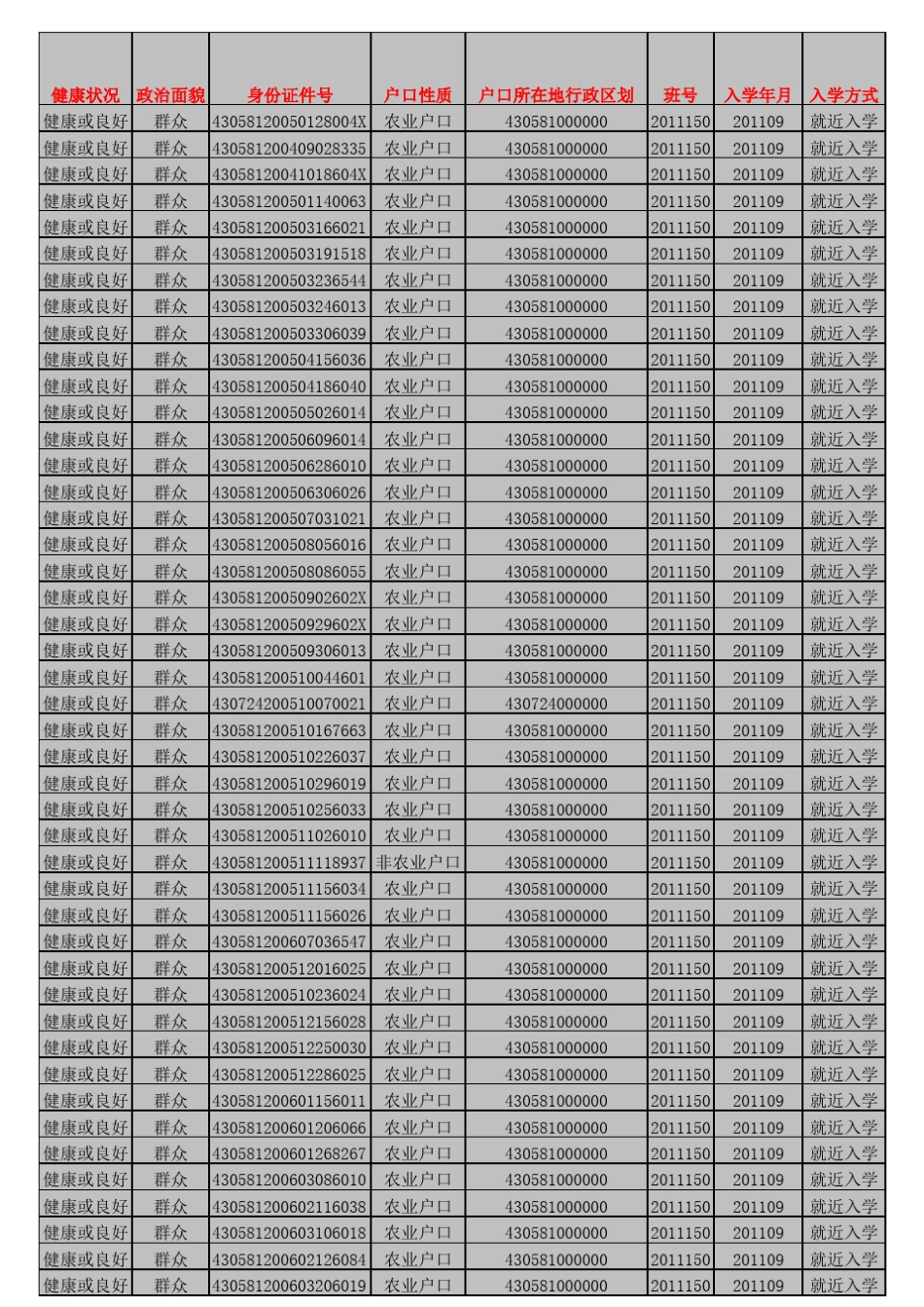 全国学籍管理系统学生信息导入模板_第3页