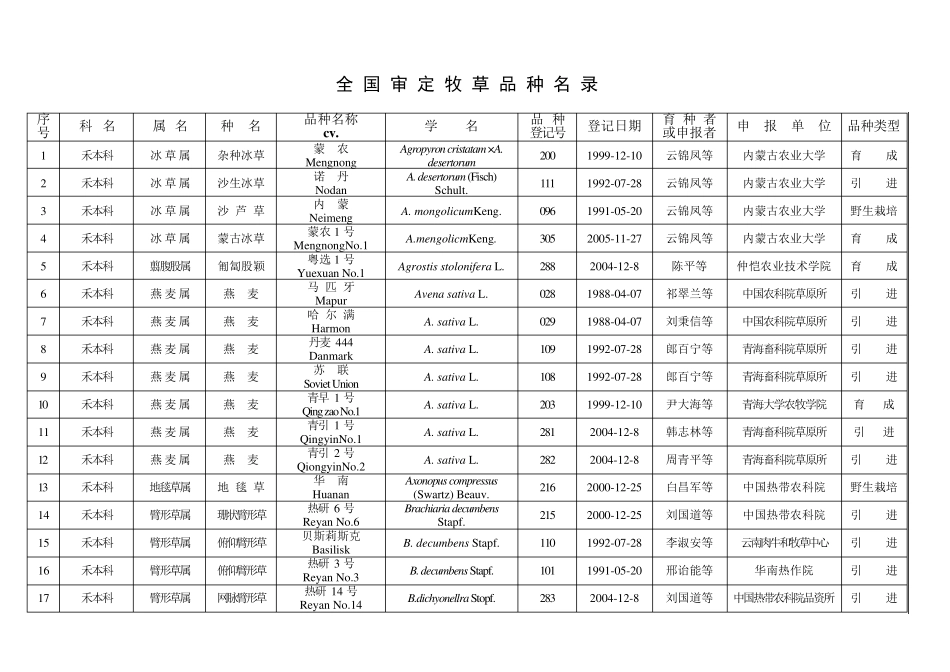 全国审定牧草品种名录_第1页