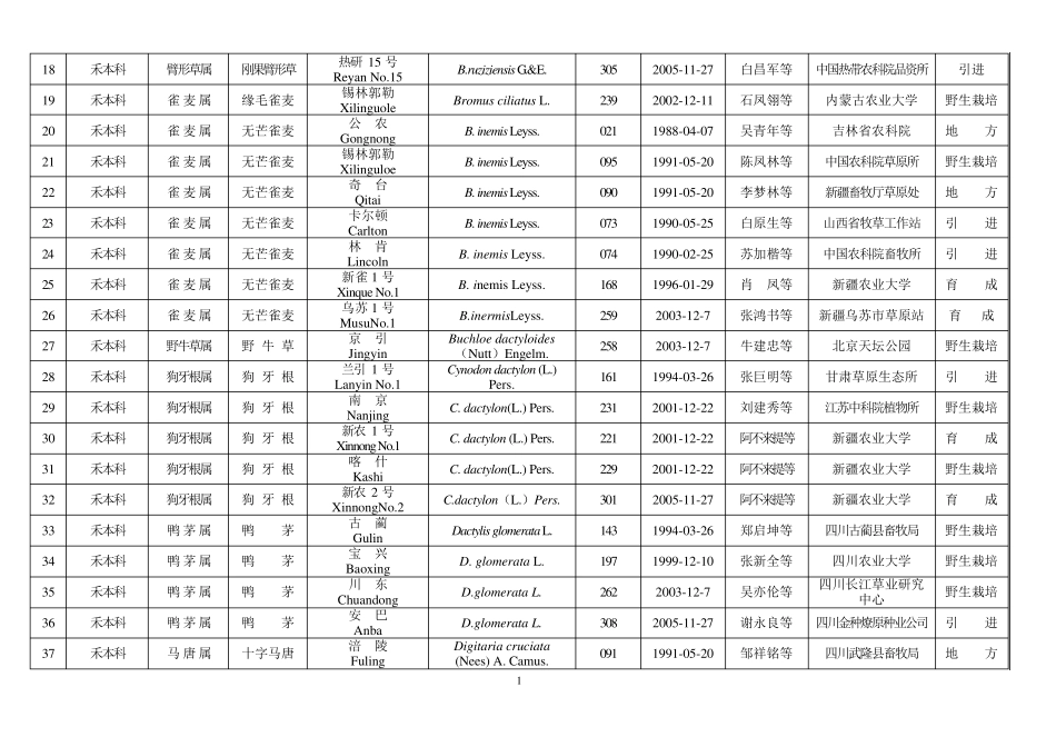 全国审定牧草品种名录_第2页