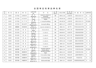 全国审定牧草品种名录