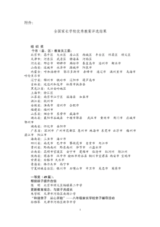 全国家长学校优秀教案评选结果