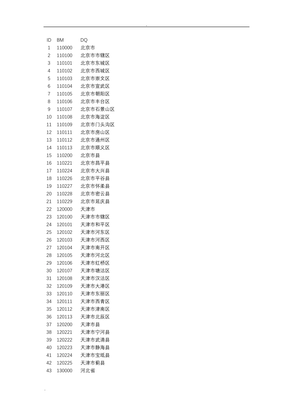 全国居民身份证前六位归属地数据库_第1页