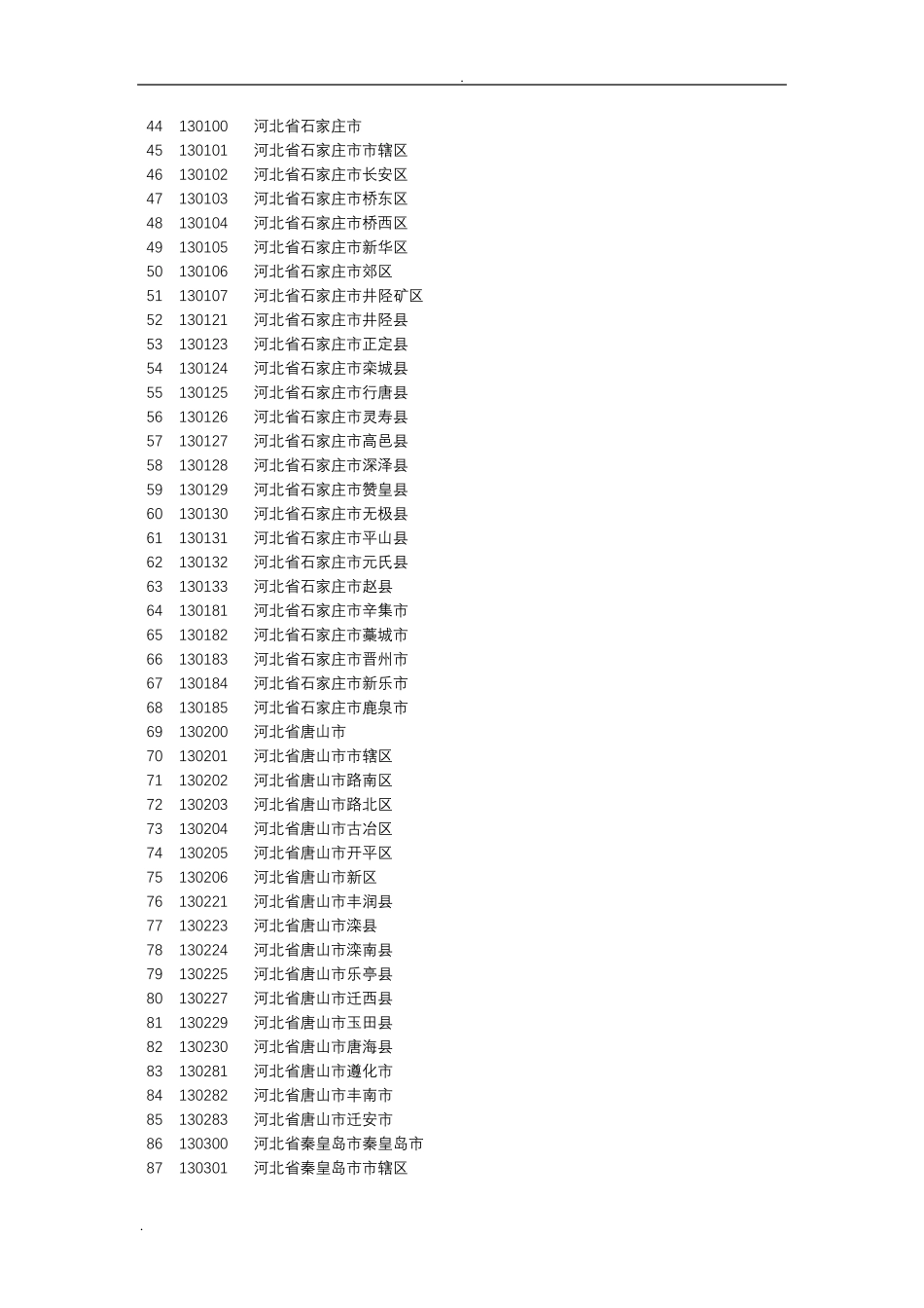 全国居民身份证前六位归属地数据库_第2页