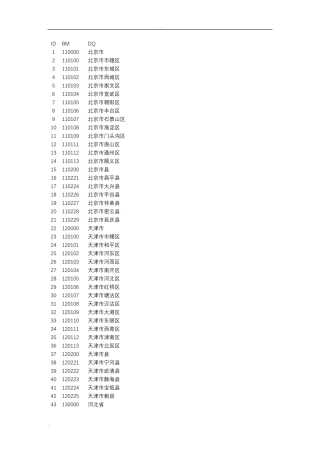 全国居民身份证前六位归属地数据库