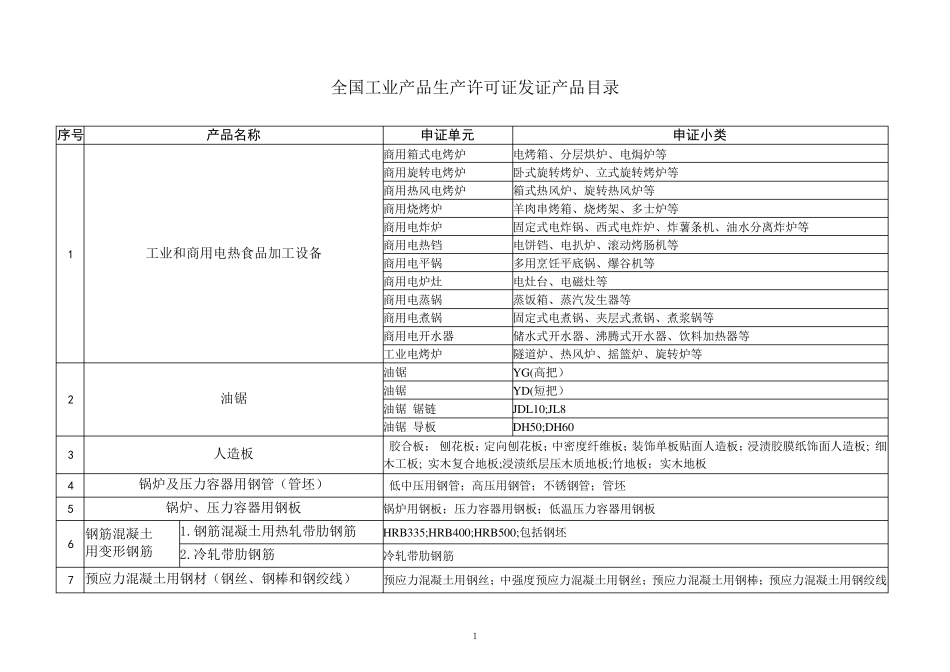 全国工业产品生产许可证发证目录._第1页