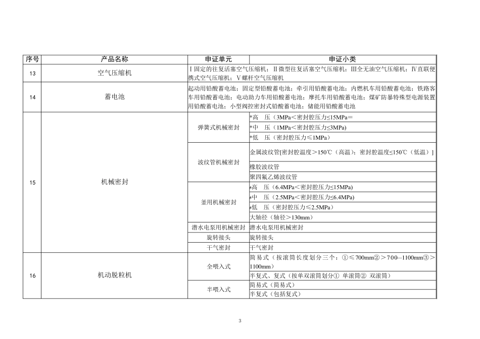 全国工业产品生产许可证发证目录._第3页