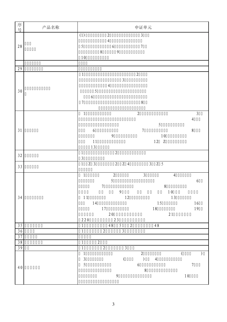 全国工业产品生产许可证管理目录_第3页