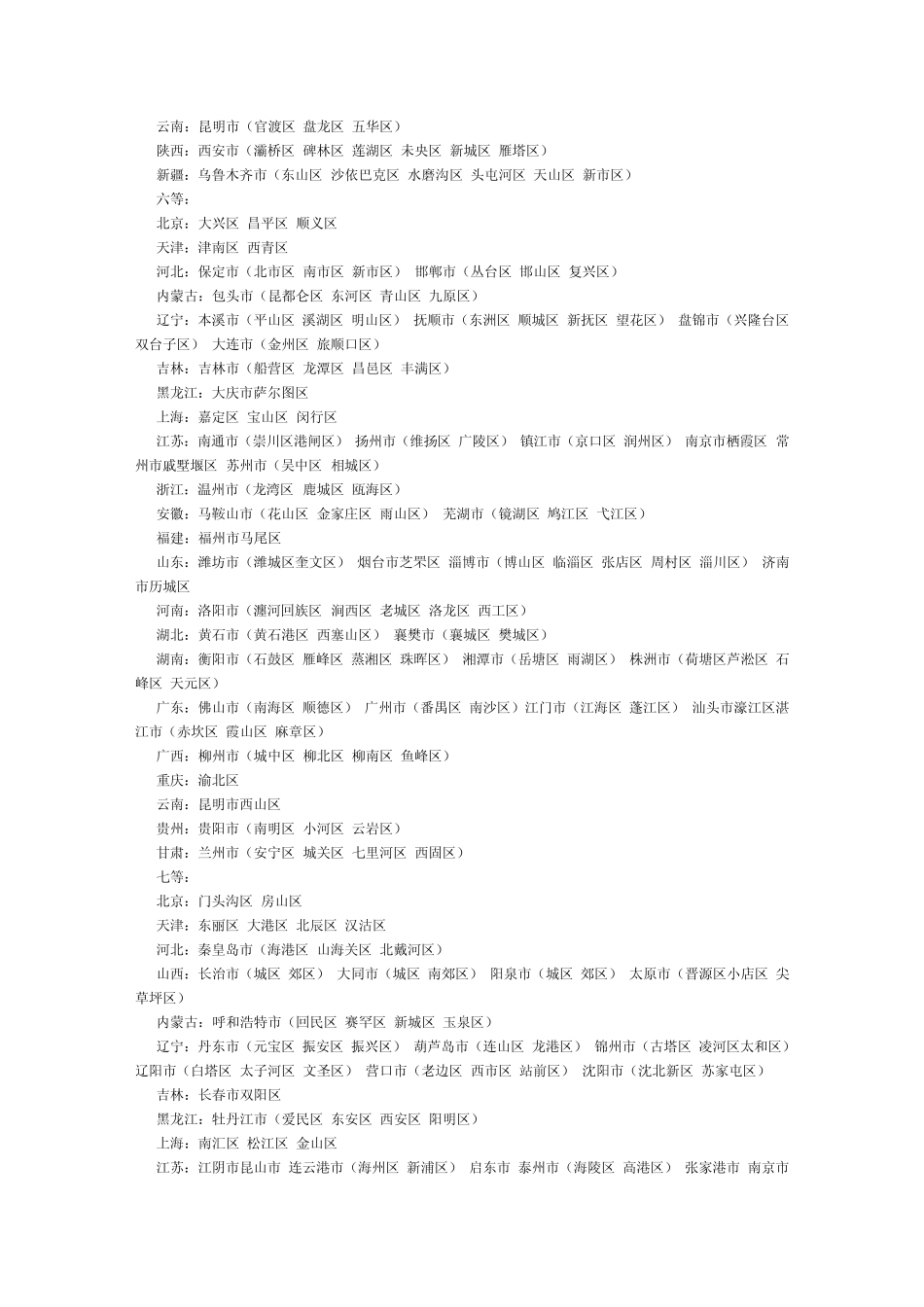 全国工业用地土地等别_第2页