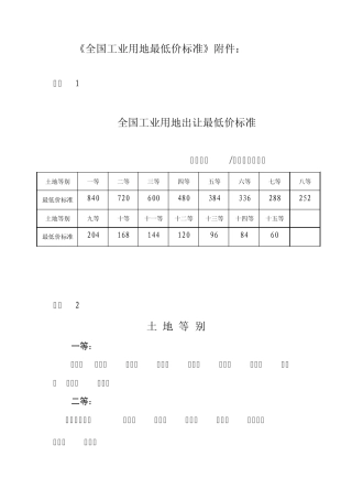 全国工业用地最低价标准