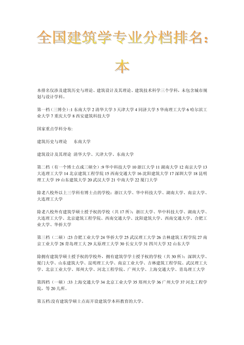 全国建筑学专业分档排名：_第1页