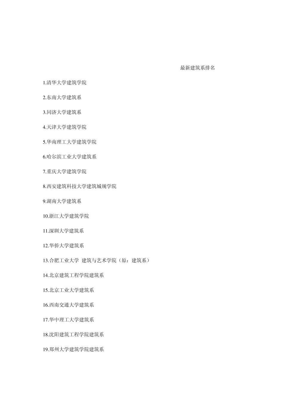 全国建筑学专业分档排名：_第2页