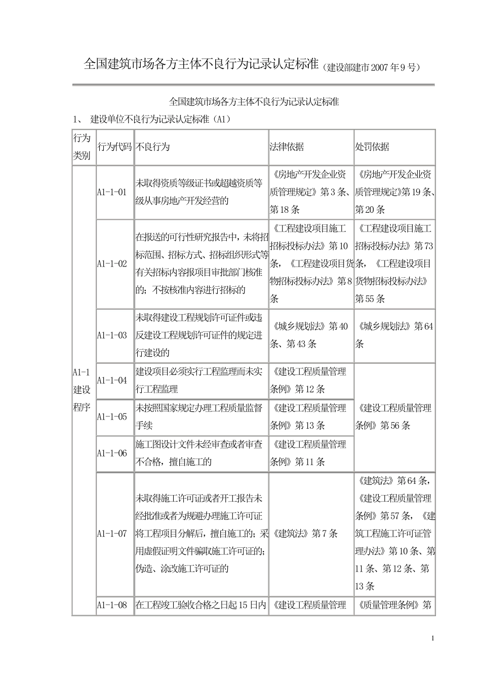 全国建筑市场各方主体不良行为记录认定标准_第1页