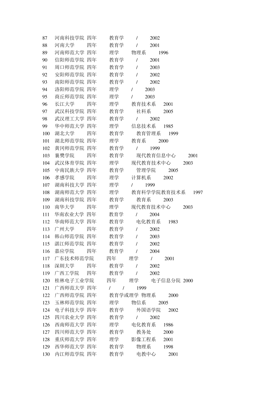 全国开设教育技术学专业的院校_第3页