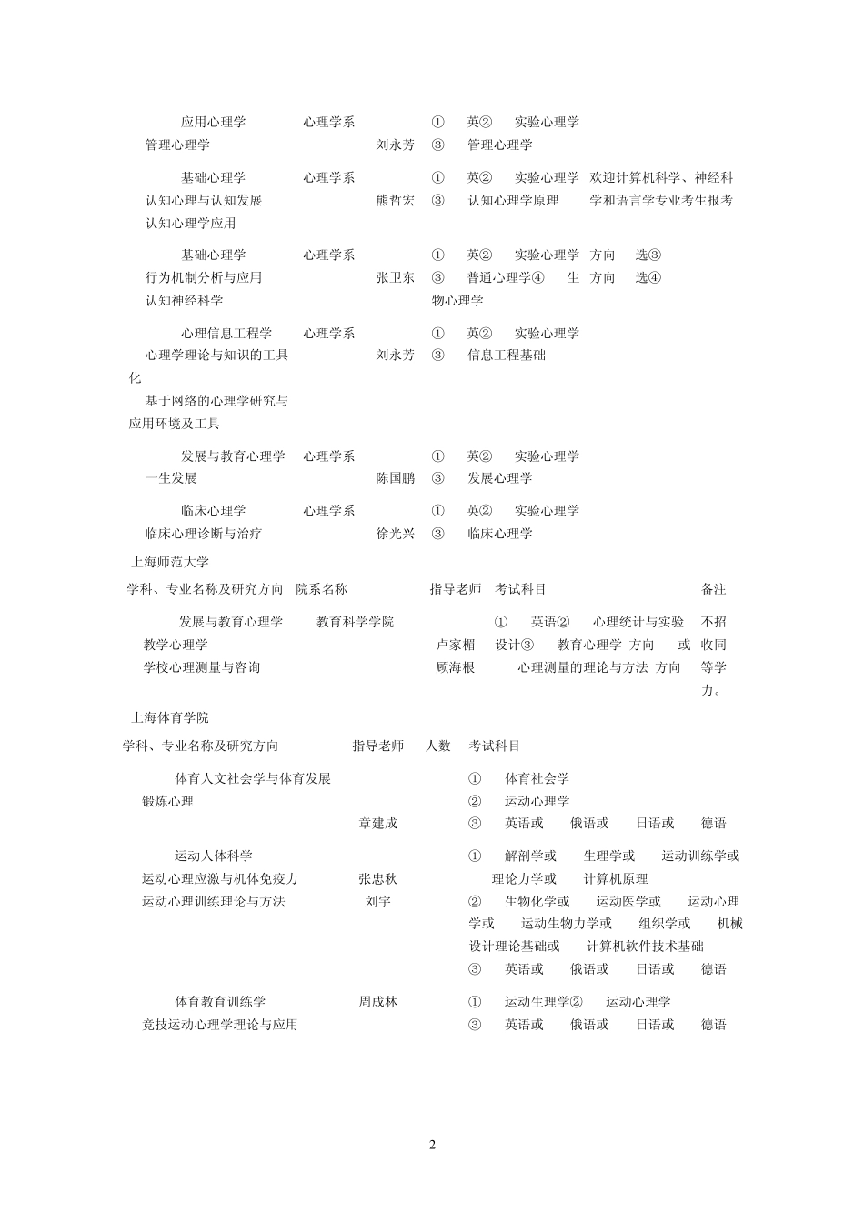 全国心理学博士招生信息库_第2页
