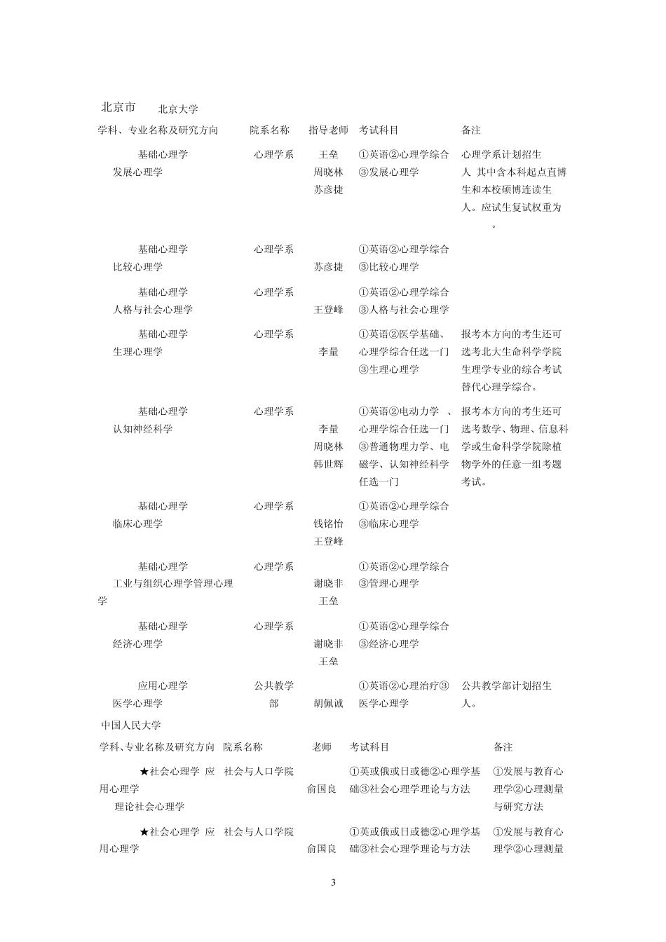 全国心理学博士招生信息库_第3页
