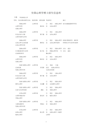 全国心理学博士招生信息库