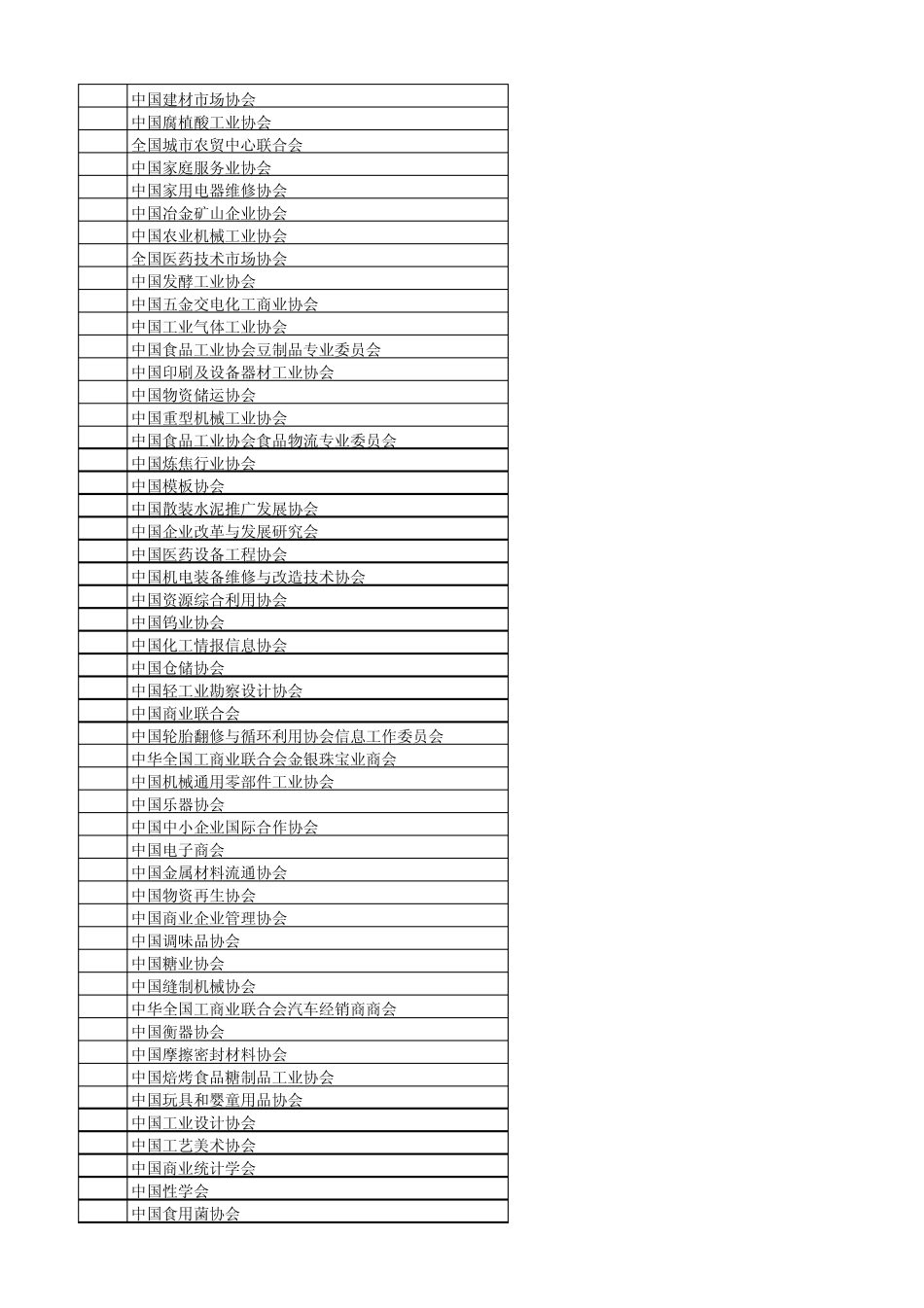 全国性行业协会网址_第2页