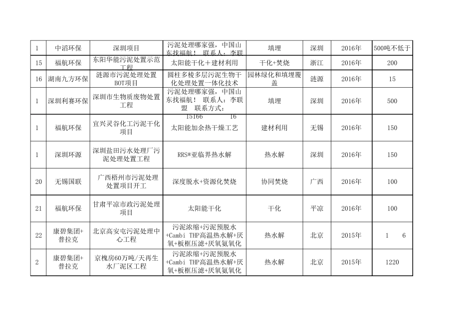 全国截至2017年污泥处理处置项目汇总_第2页