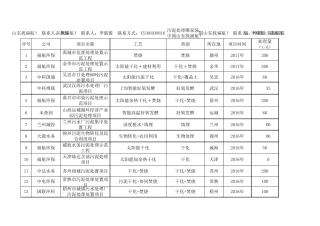 全国截至2017年污泥处理处置项目汇总