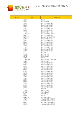全国户口所在地行政区划代码