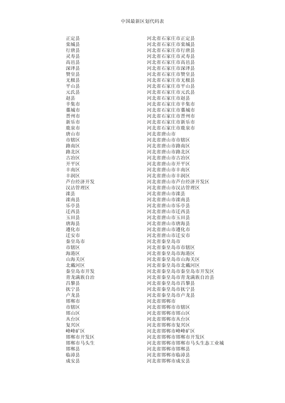 全国户籍地行政区划—户籍地和代码表_第2页