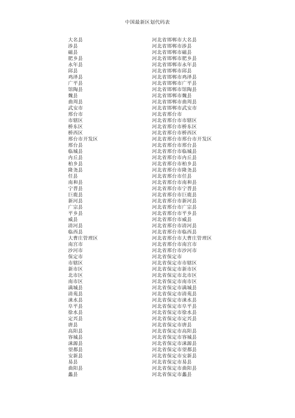 全国户籍地行政区划—户籍地和代码表_第3页