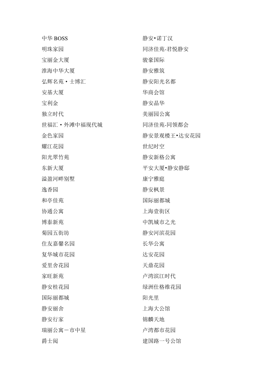 全国房地产案名大全_第3页