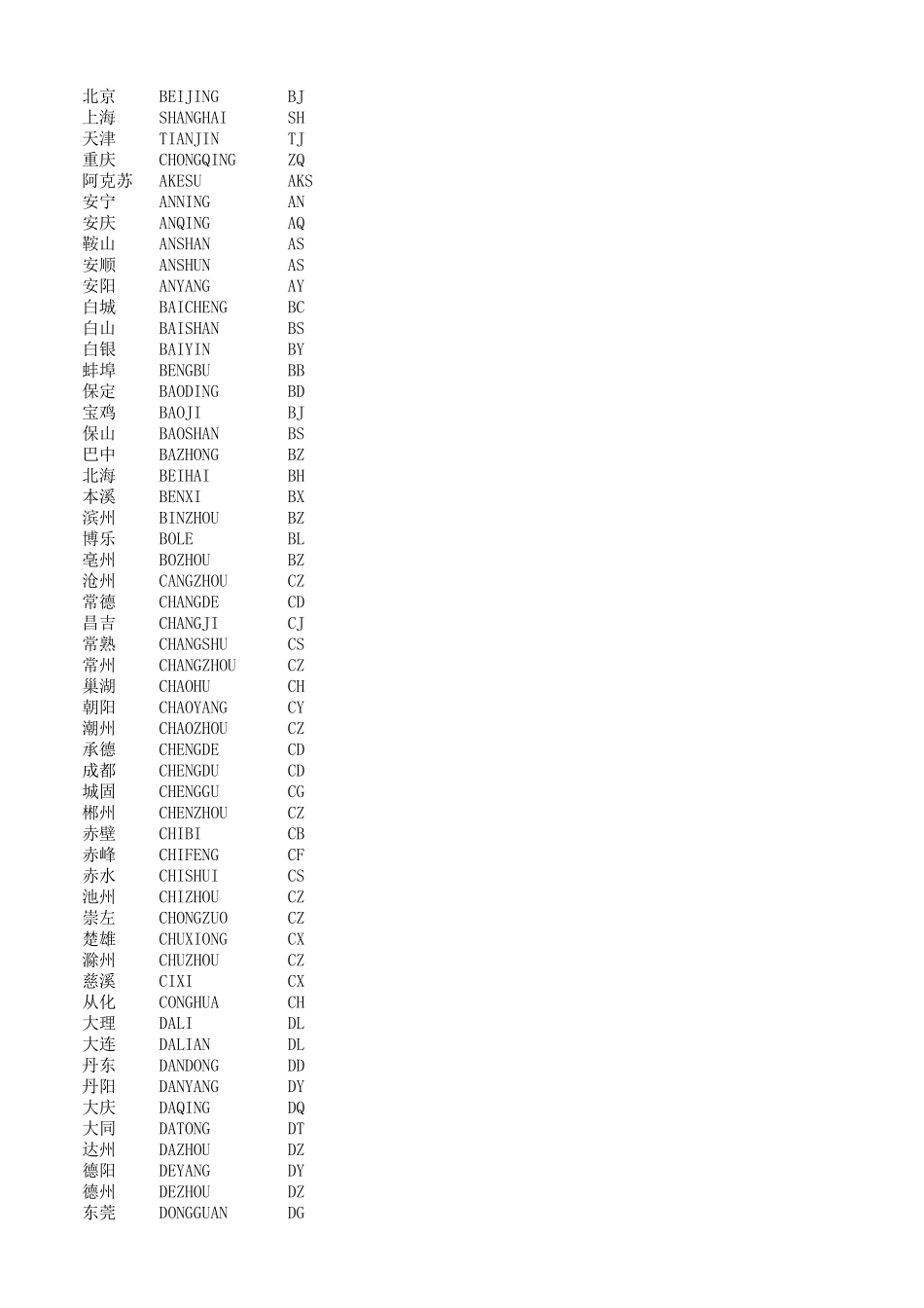 全国所有城市拼音及缩写_第1页