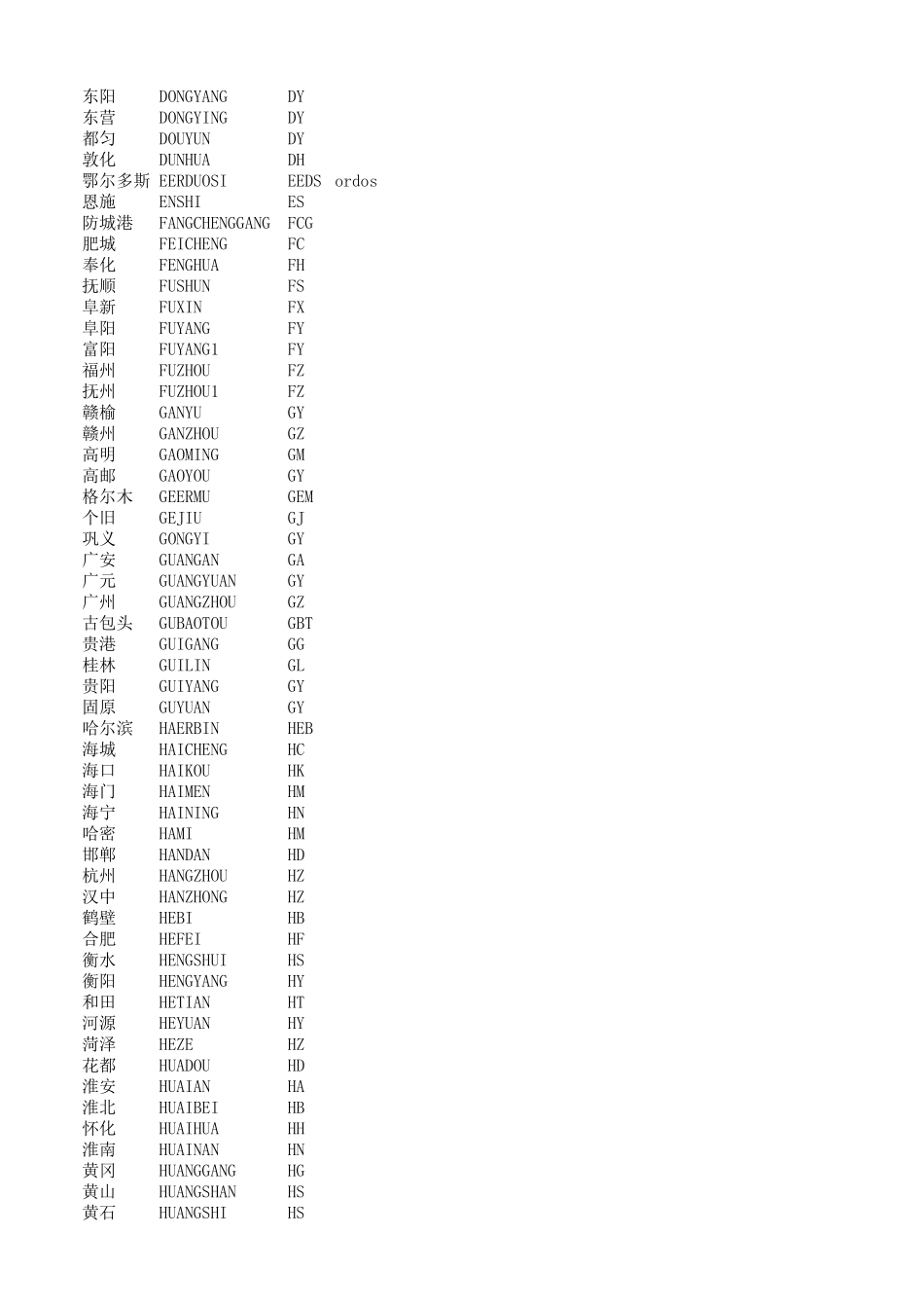 全国所有城市拼音及缩写_第2页