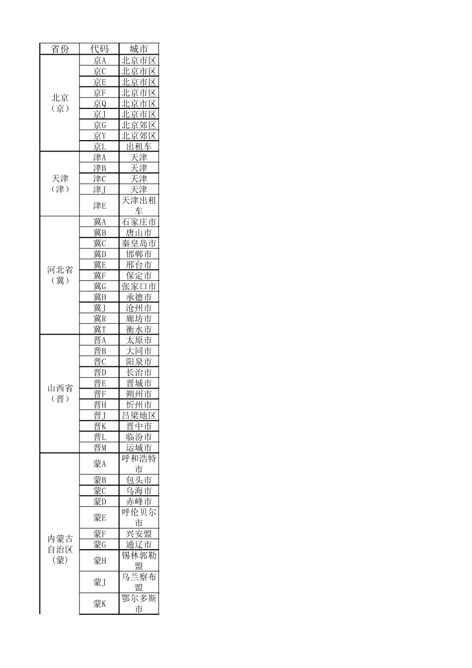 全国所有车牌代码一览表_第1页