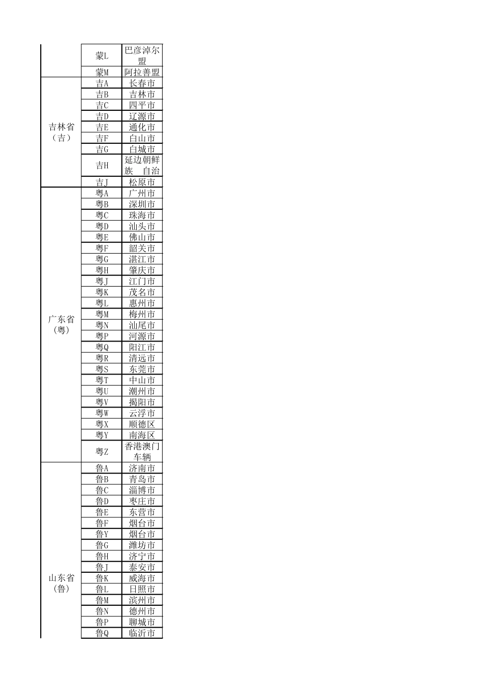 全国所有车牌代码一览表_第2页
