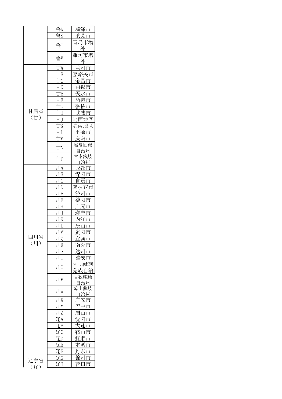 全国所有车牌代码一览表_第3页