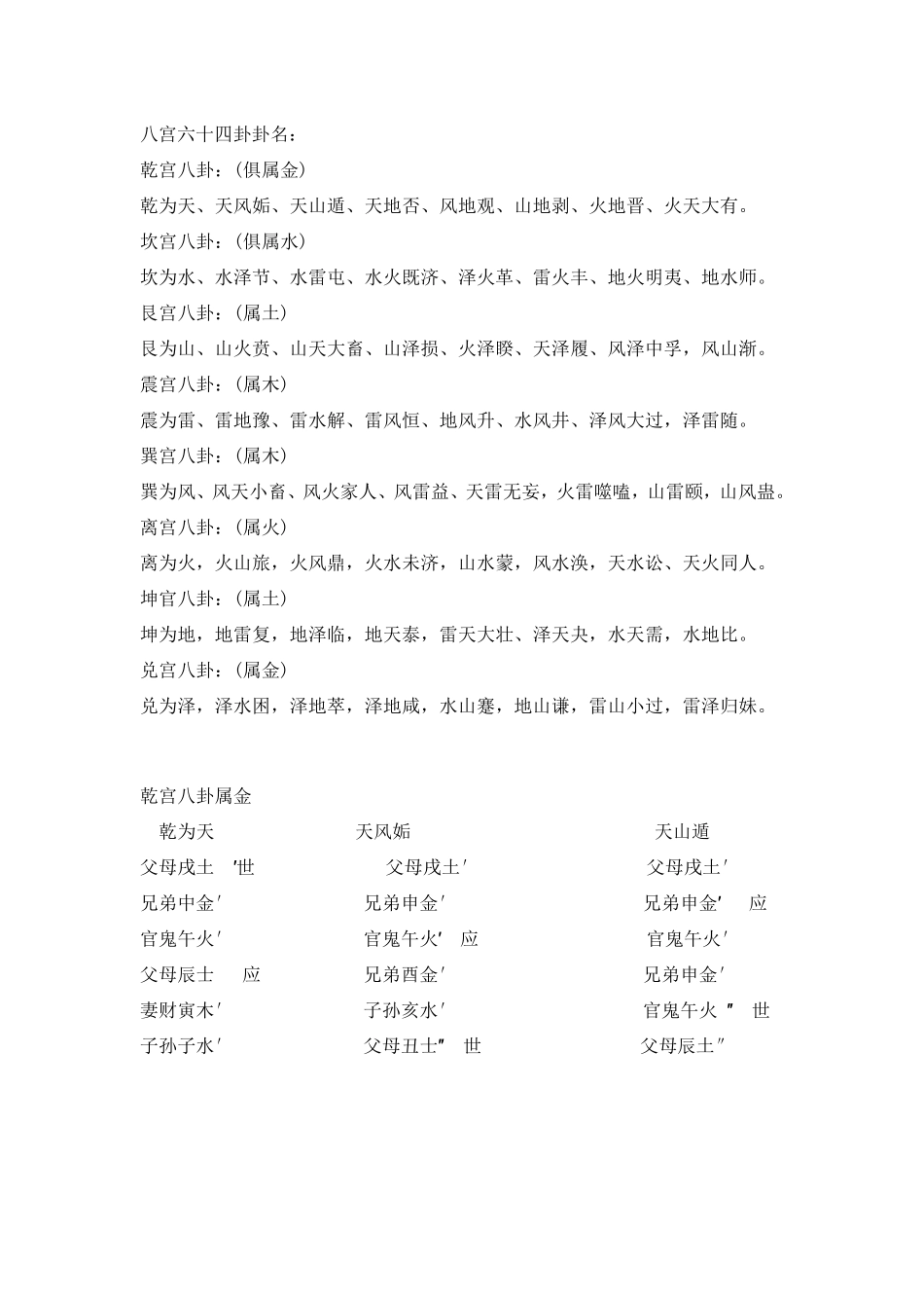 八宫六十四卦卦名_第1页