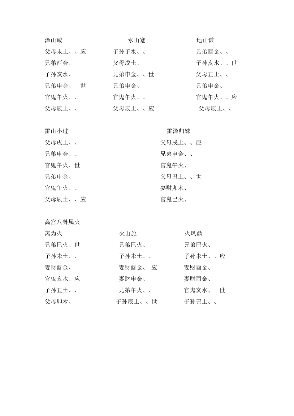 八宫六十四卦卦名_第3页
