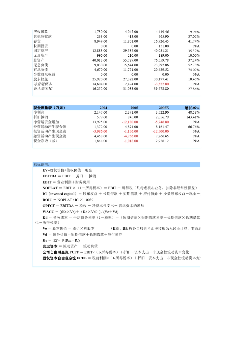 公司估值模型_第3页