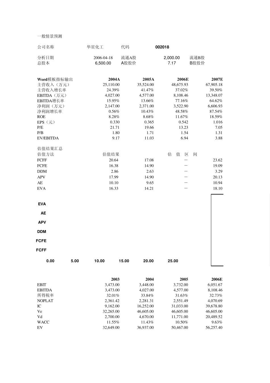 公司估值模型Valuation_model_第1页