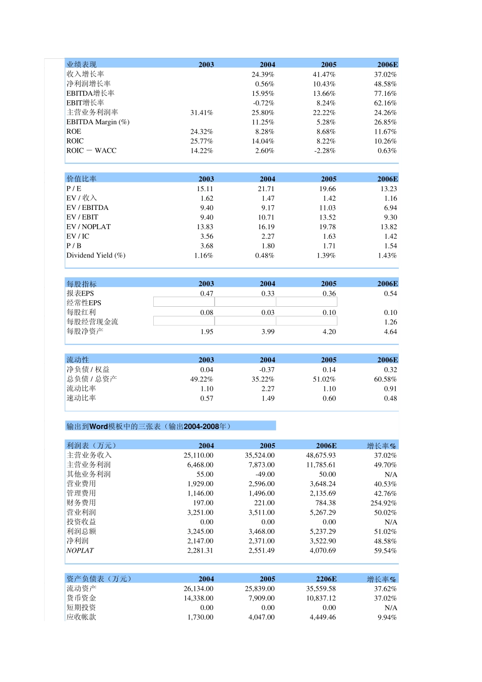 公司估值模型Valuation_model_第2页