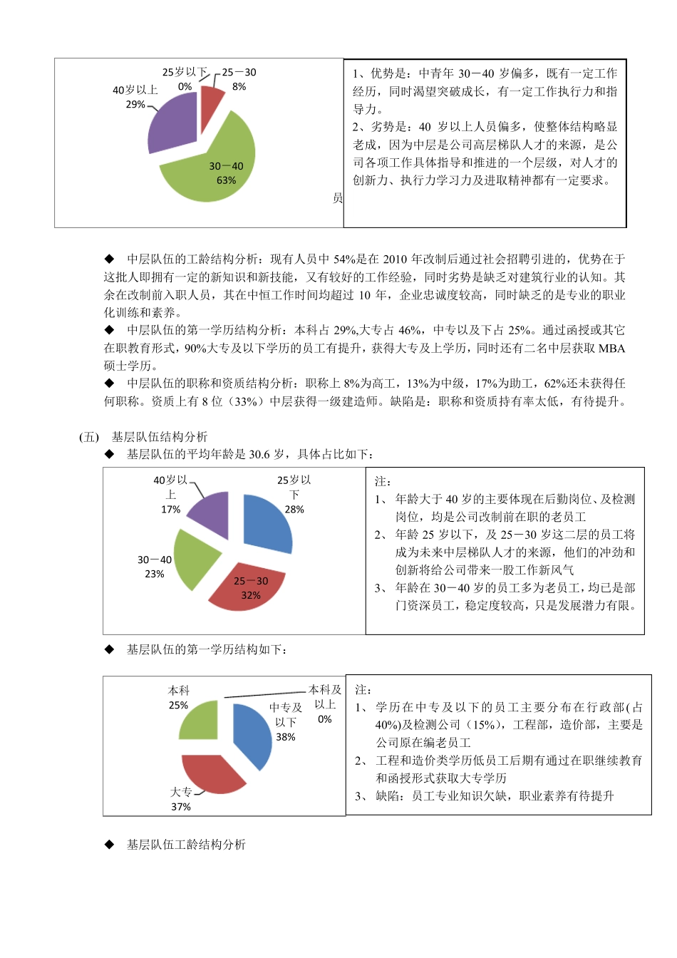公司年度人力资源状况分析2013_第2页