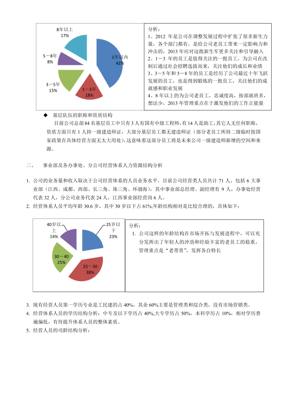 公司年度人力资源状况分析2013_第3页
