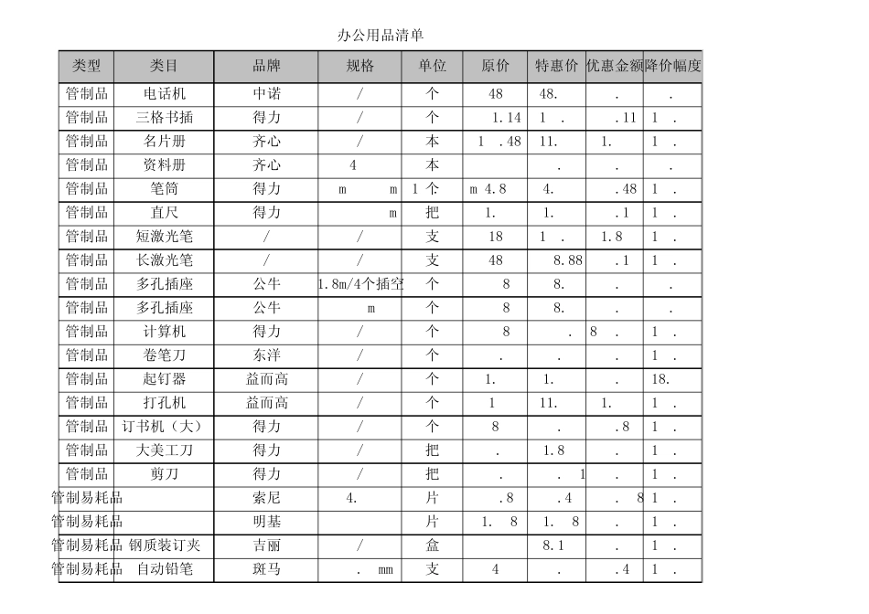 公司最全办公用品清单价格_第1页