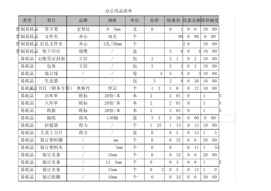 公司最全办公用品清单价格_第2页