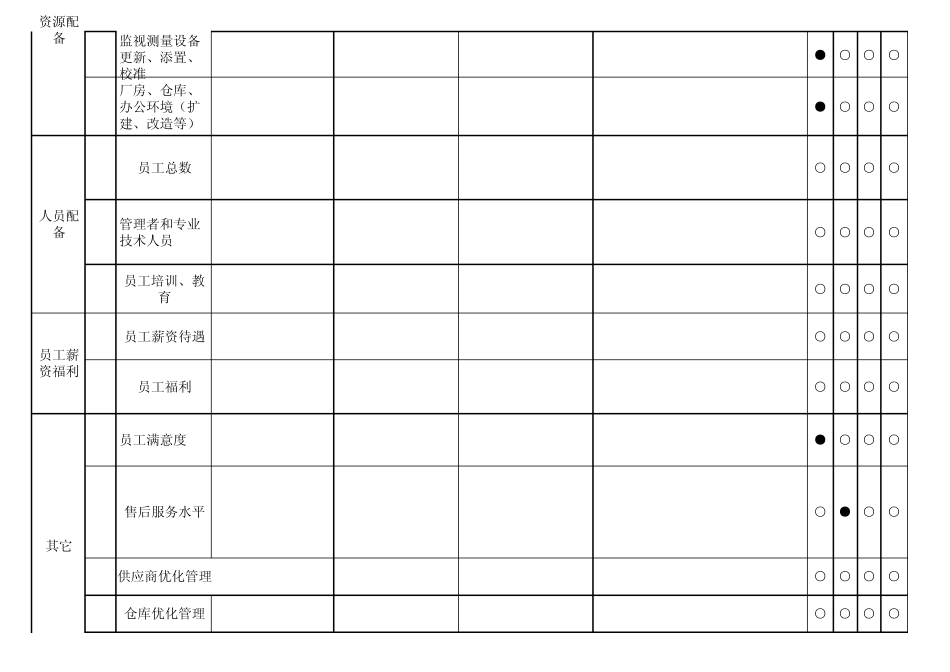 公司未来三年经营计划_第3页