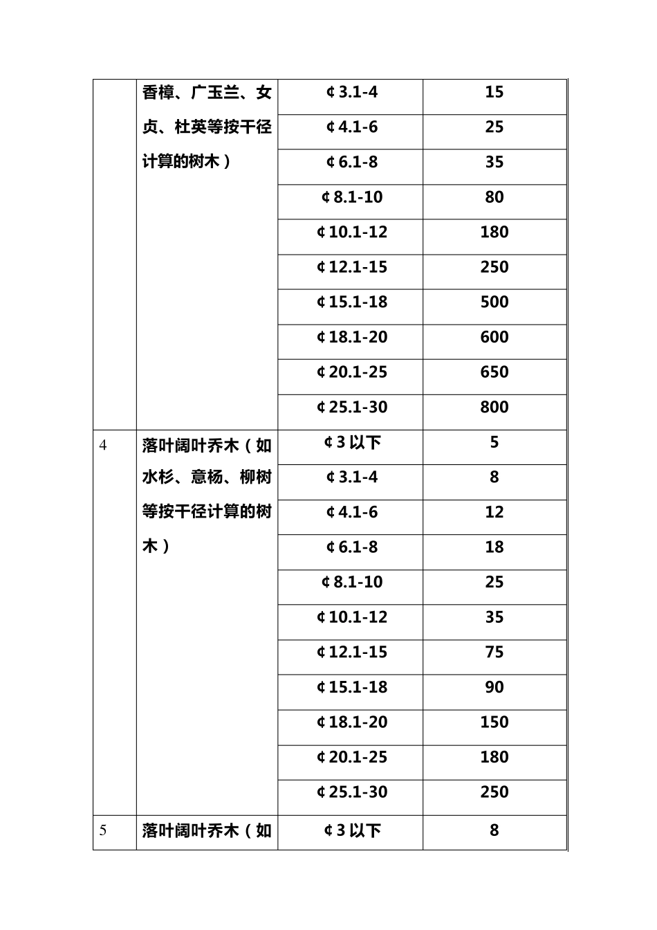 公司树木移植费用标准_第2页