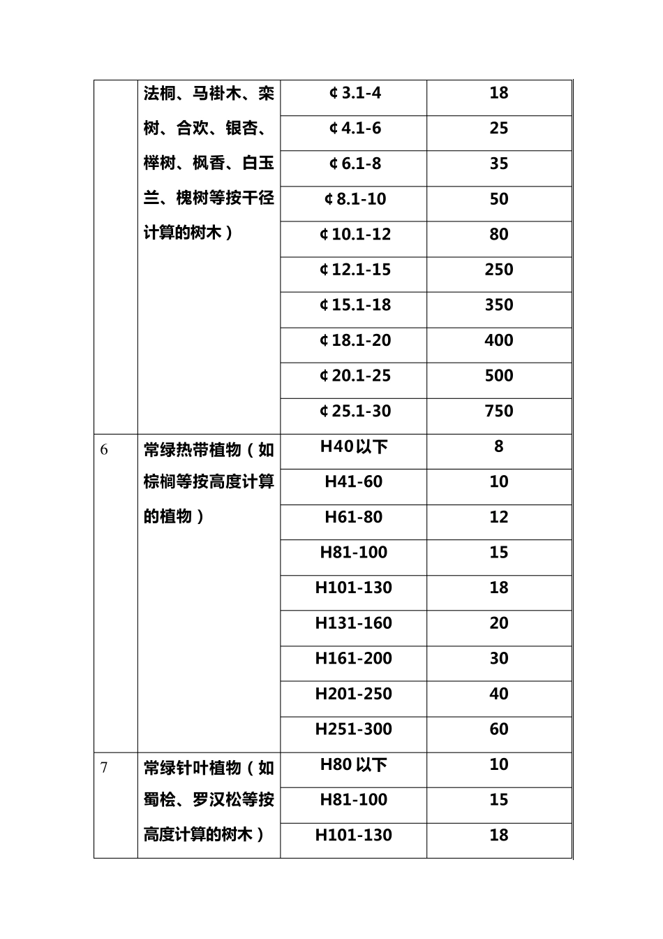 公司树木移植费用标准_第3页