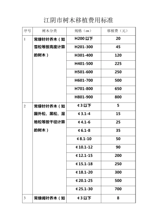 公司树木移植费用标准