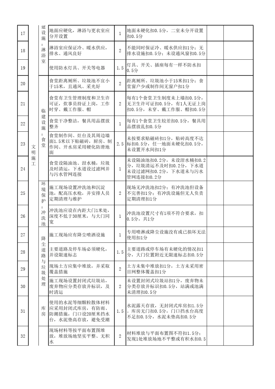 公司标准化管理扣分制度_第2页
