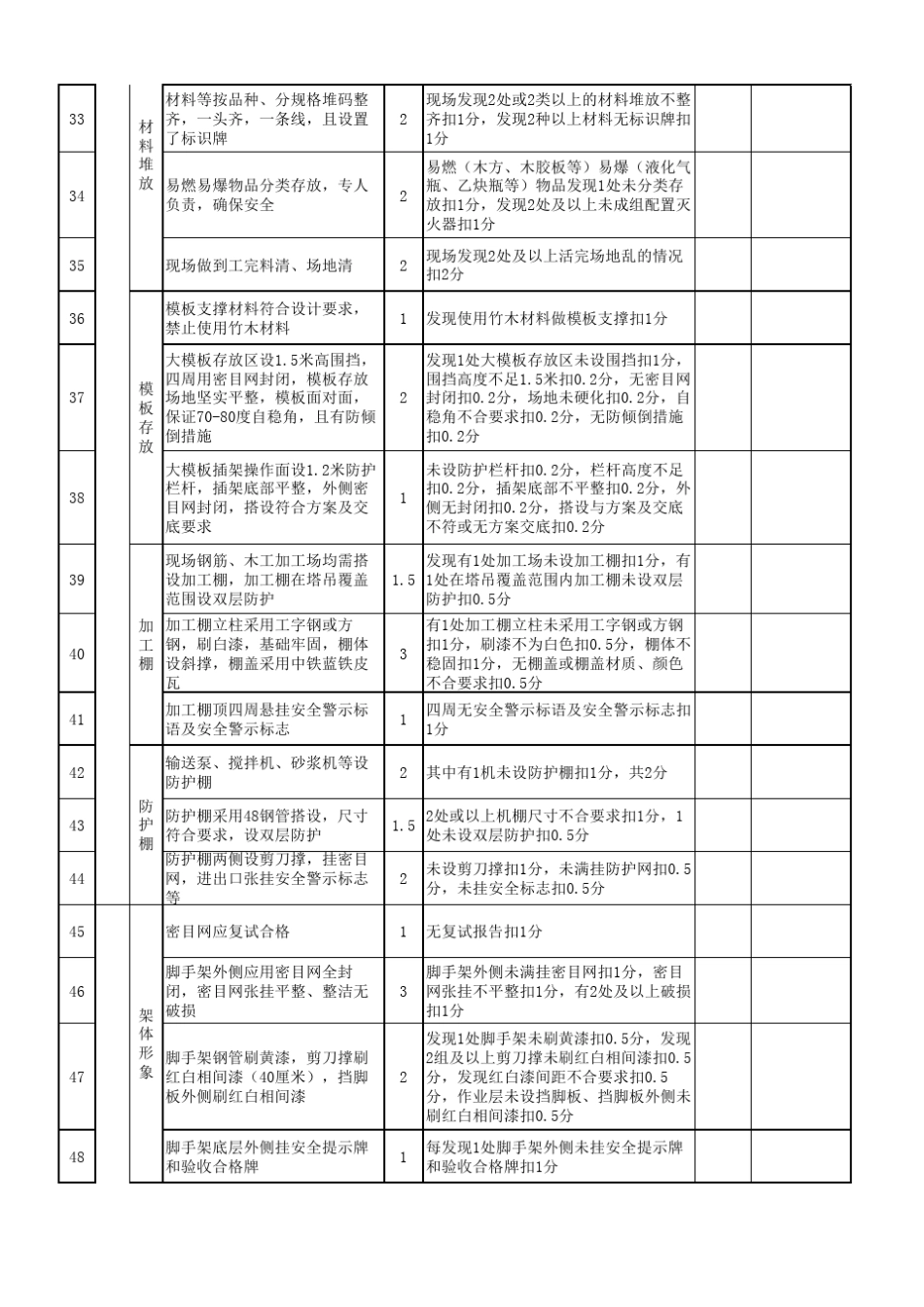 公司标准化管理扣分制度_第3页